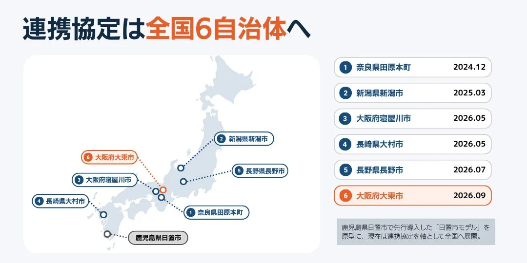 全国の連携自治体を示す日本地図