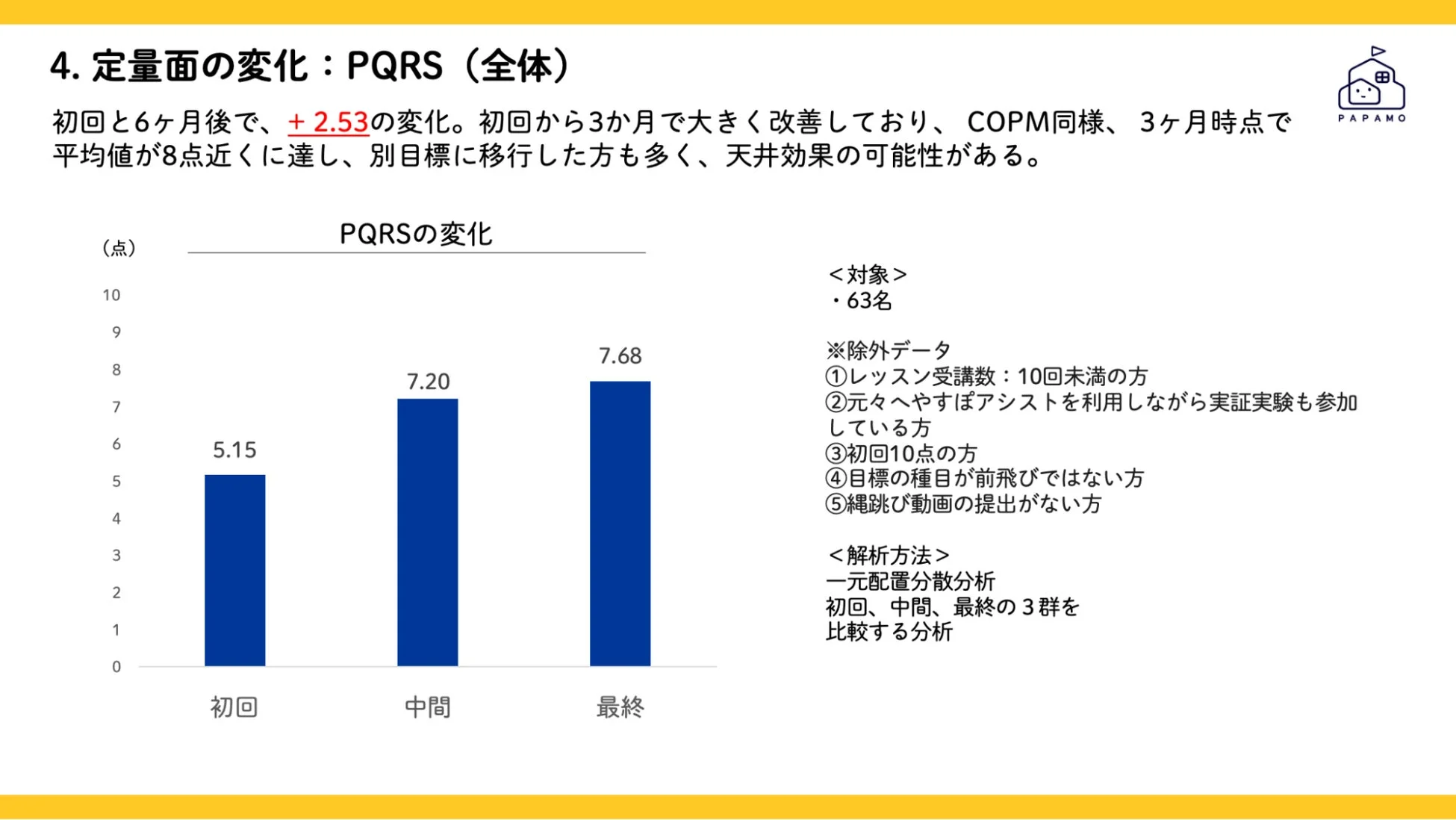 PQRSの推移