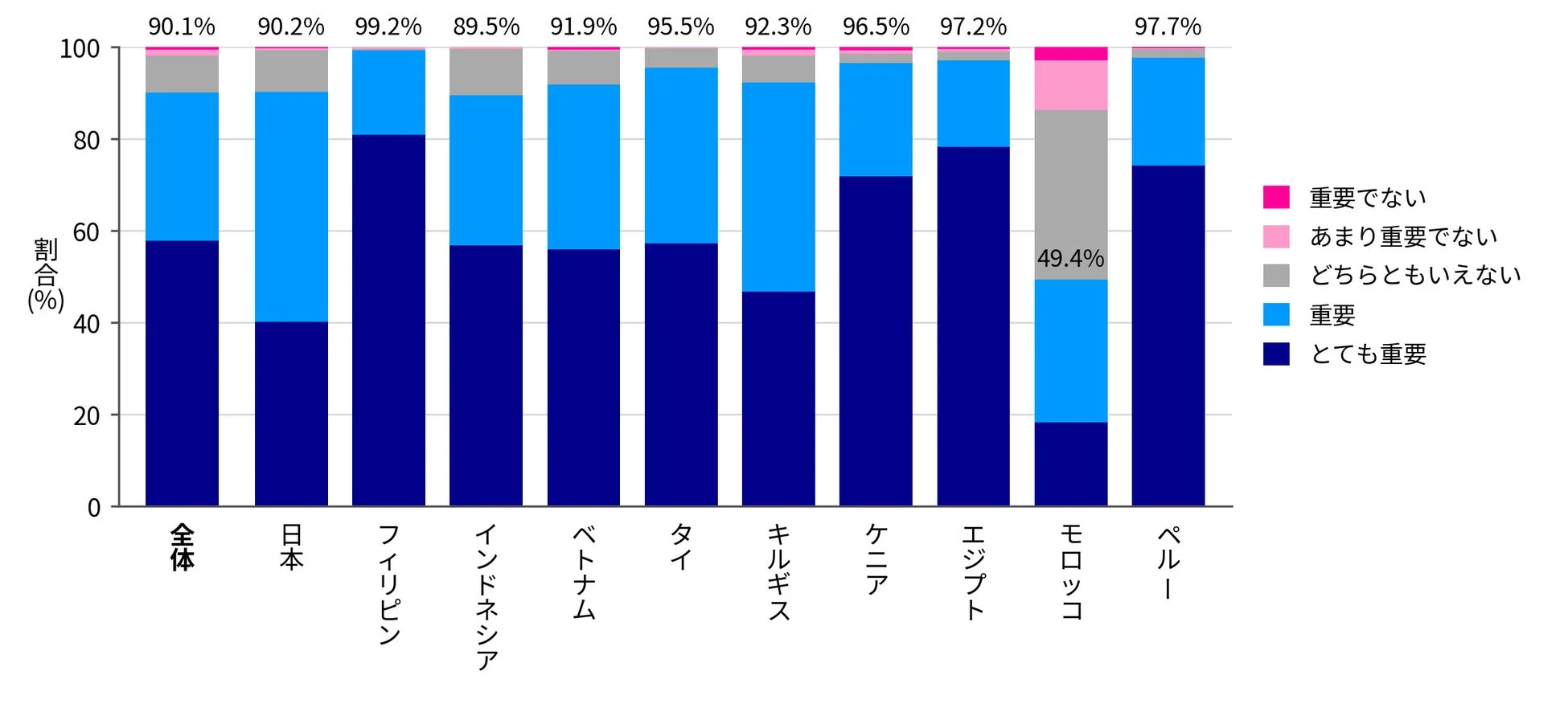 基礎学力の重要度
