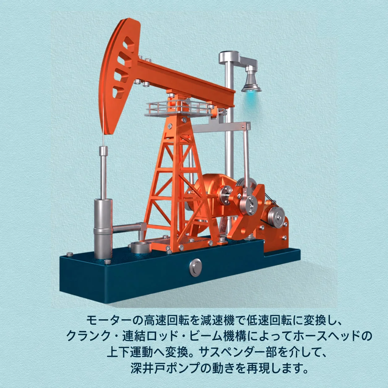 モーターの高速回転を減速機で低速回転に変換し、クランク・連結ロッド・ビーム機構によってホースヘッドの上下運動へ変換。サスペンダー部を介して、深井戸ポンプの動きを再現します。