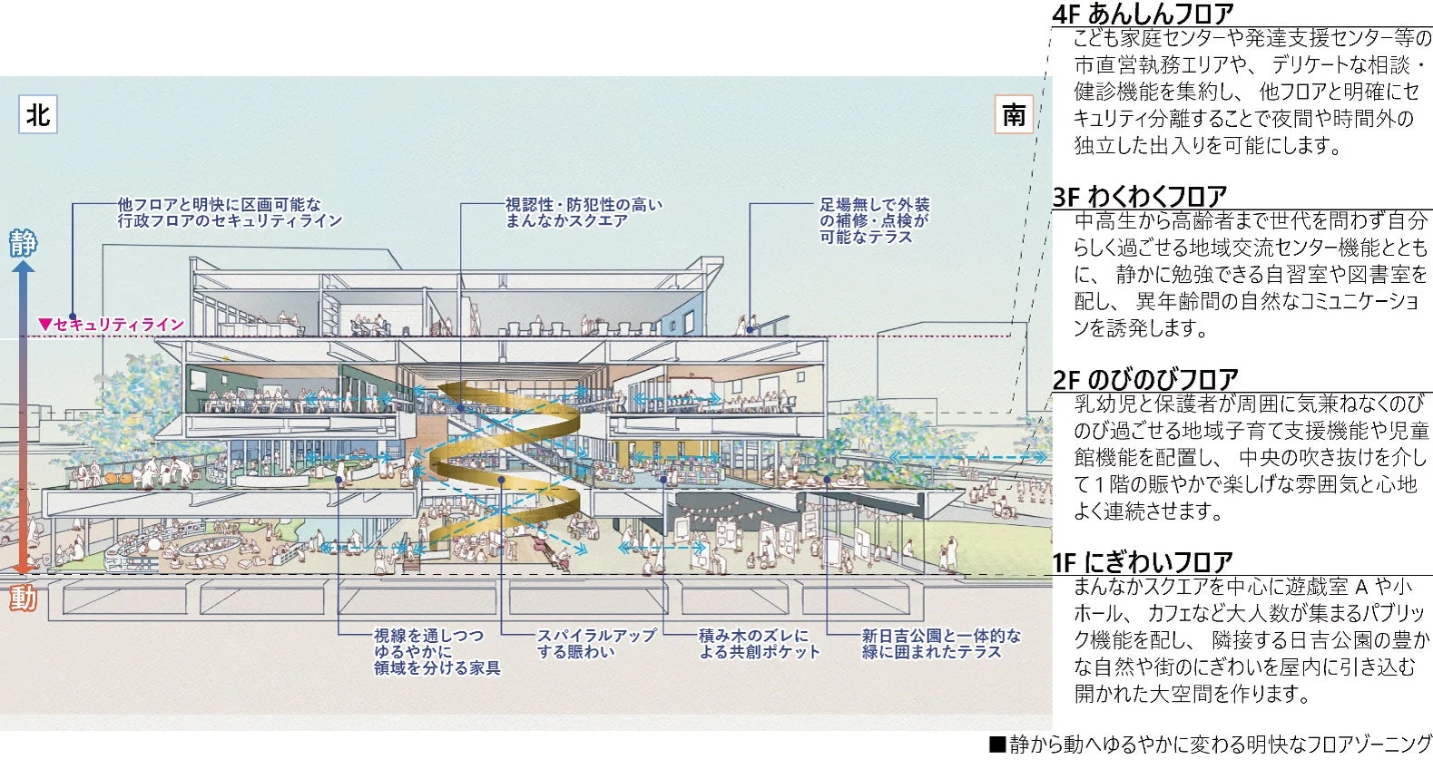 複合施設断面図