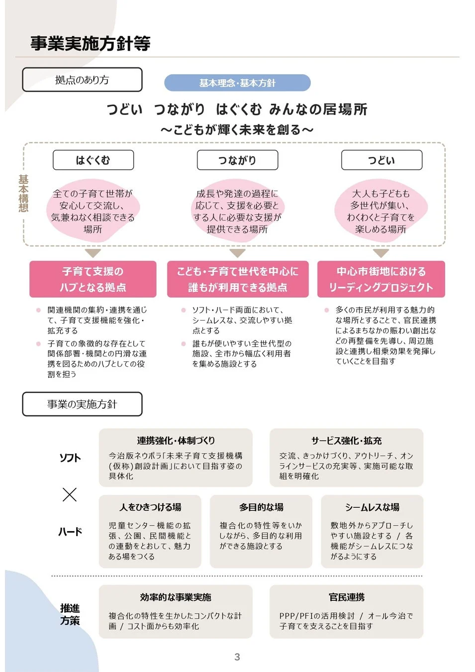 事業実施方針