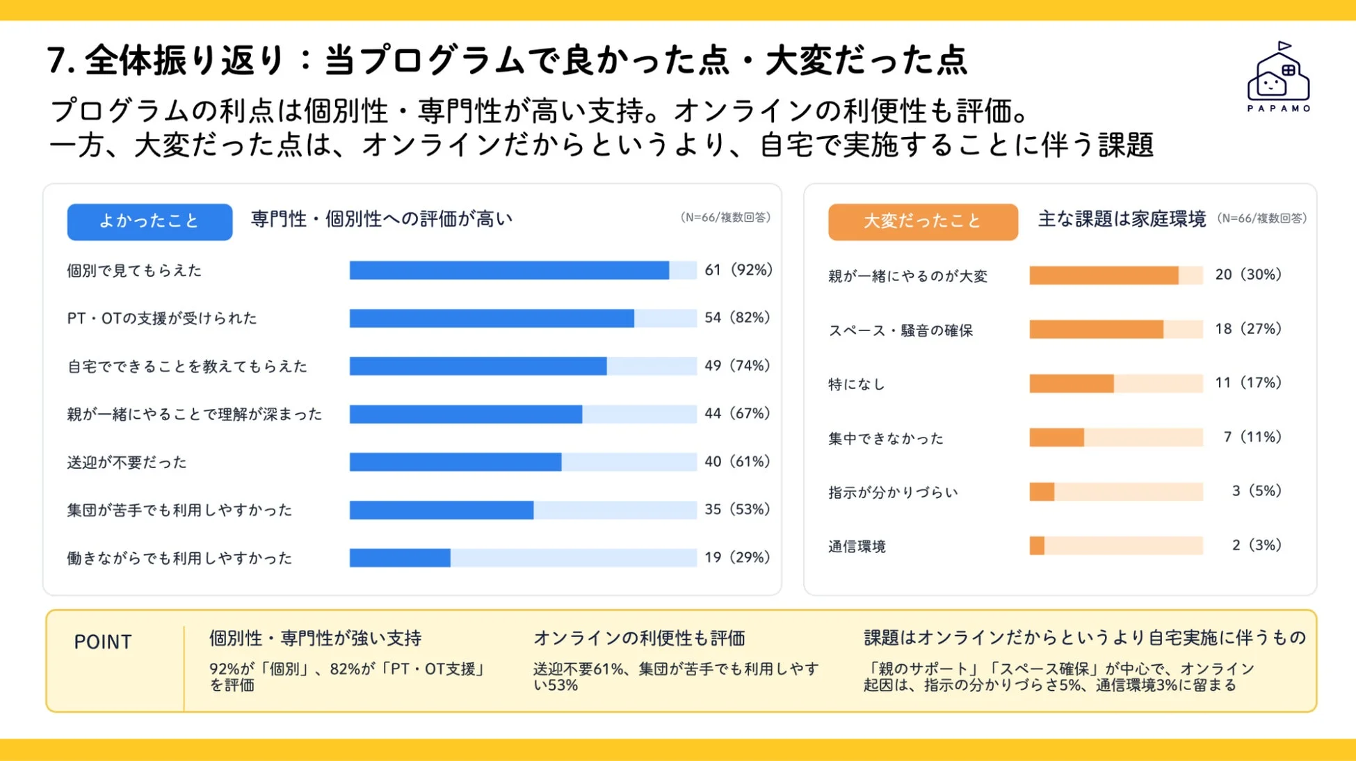 プログラムで良かった点・大変だった点