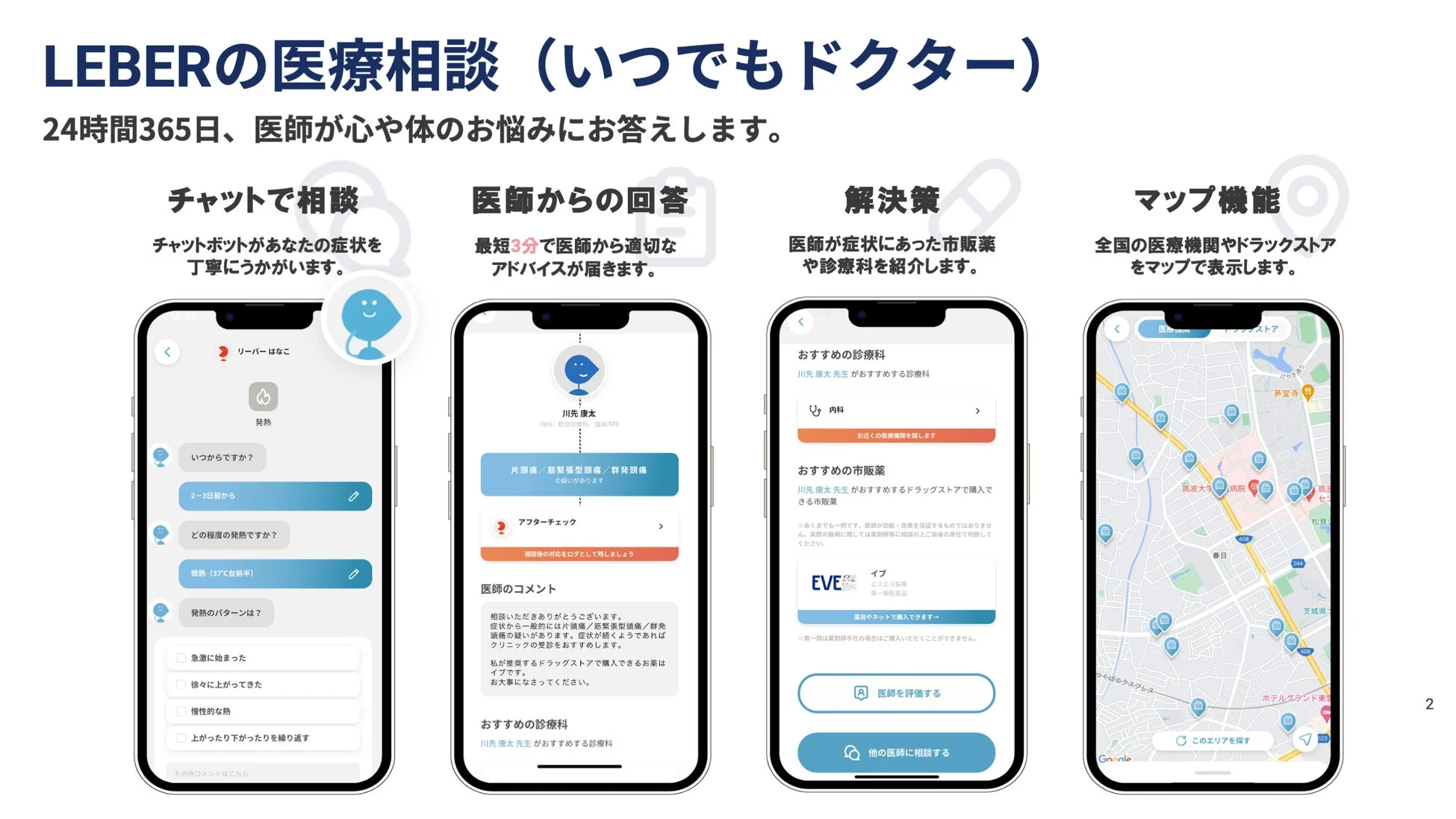 LEBER医療相談アプリの機能を紹介する図