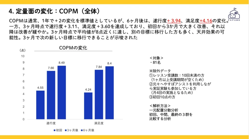 オンライン発達支援「へやすぽアシスト」とつくば市の実証事業で子どもの運動目標達成に有効性を確認