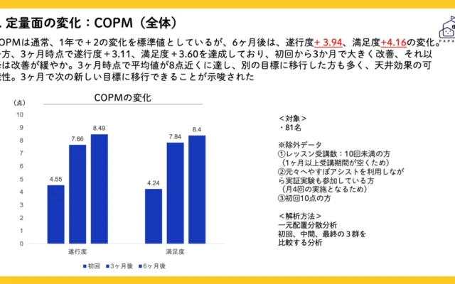 オンライン発達支援「へやすぽアシスト」とつくば市の実証事業で子どもの運動目標達成に有効性を確認