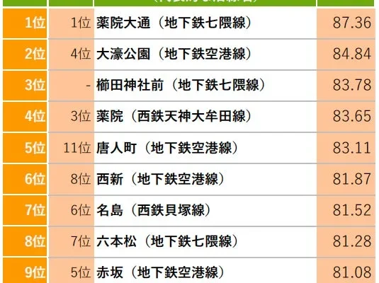 福岡県「SUUMO住み続けたい街ランキング2026」発表！子育て世代に嬉しい街はどこ？