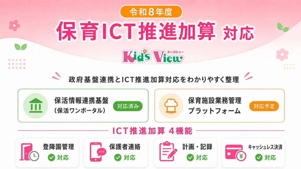 保育ICT「キッズビュー」が国の保育DX基盤と連携を拡充！保護者も嬉しい「保活」のオンライン化が進みます
