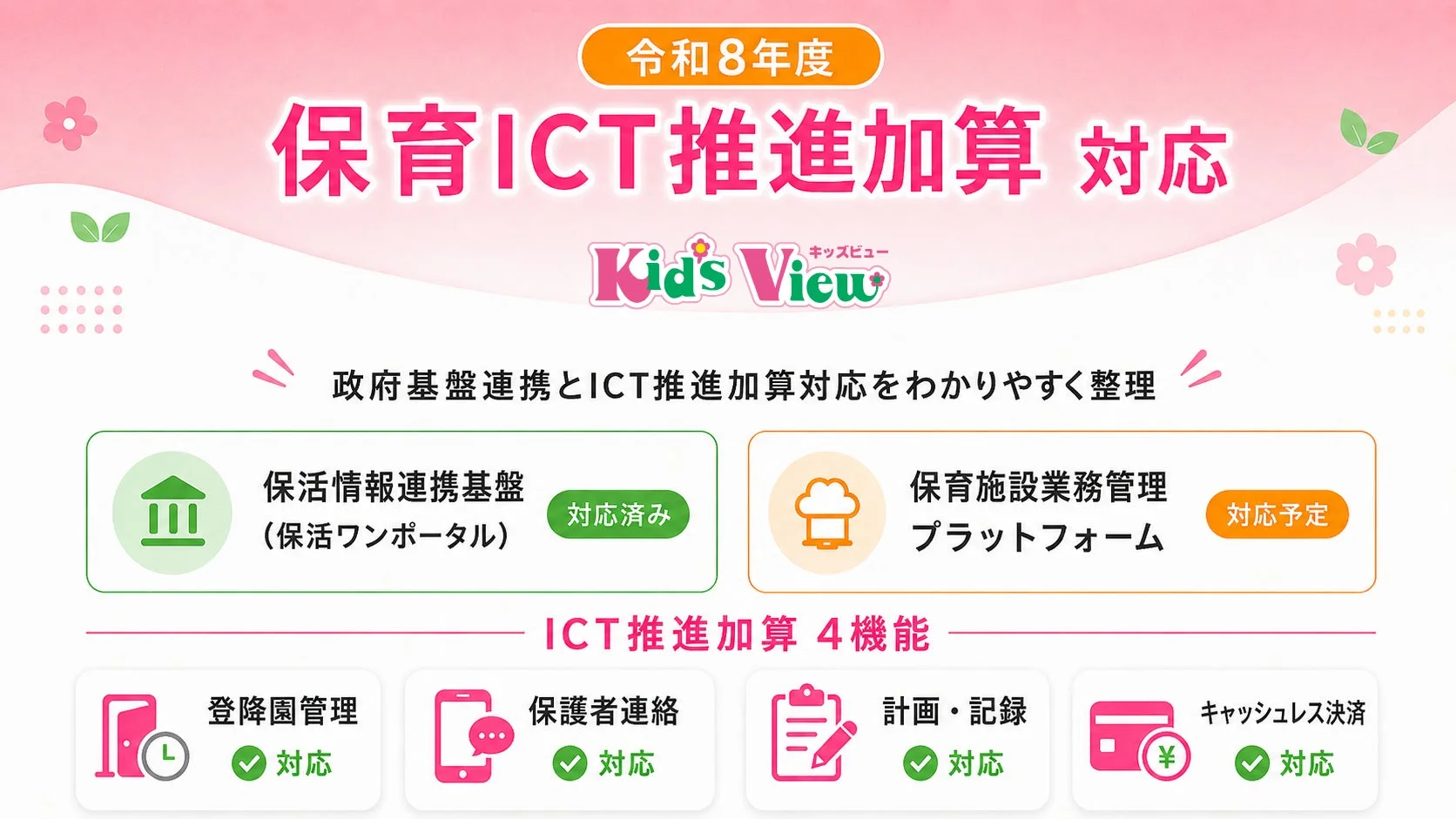 令和8年度の保育ICT推進加算への対応について