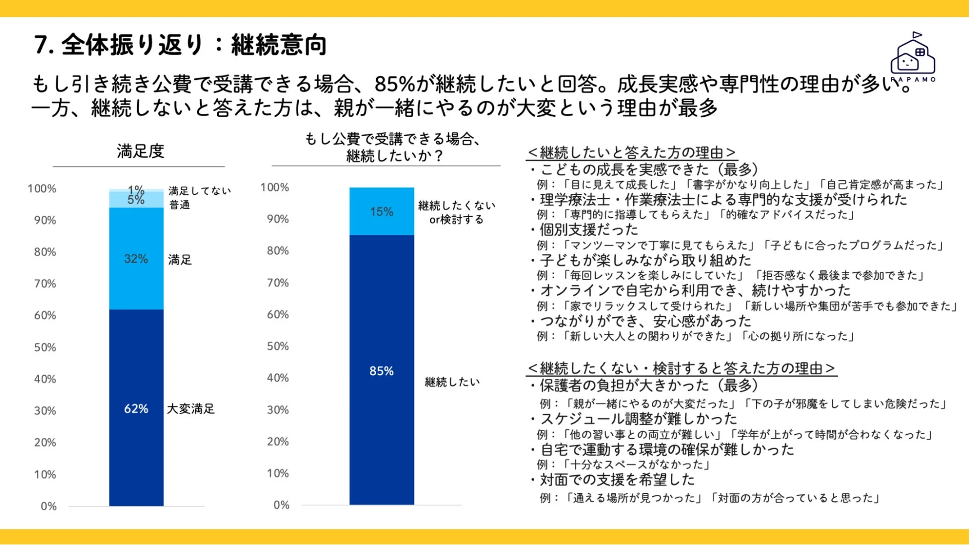 公費受講の場合の継続意向