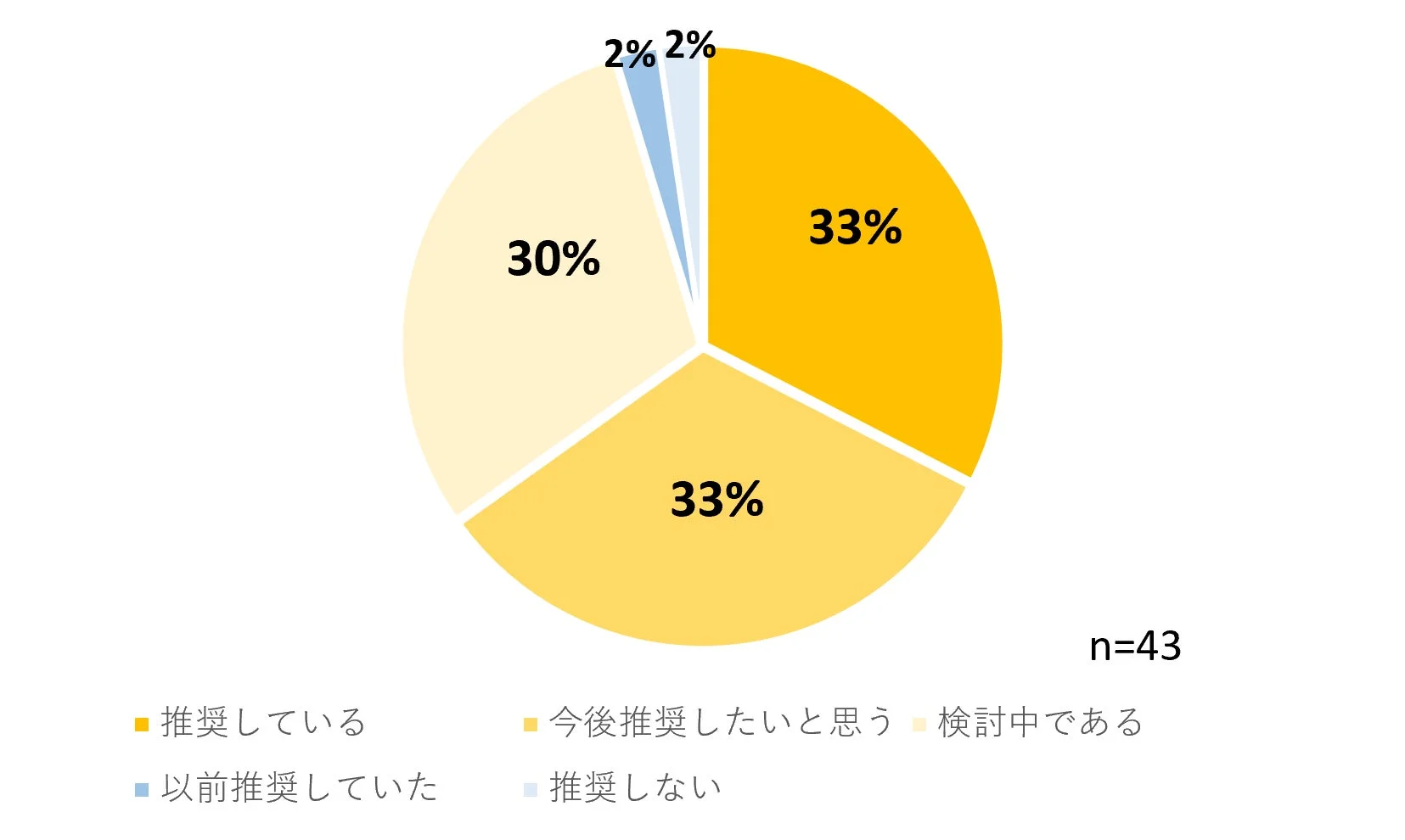 BabyD推奨意向