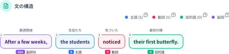 文構造解説画面
