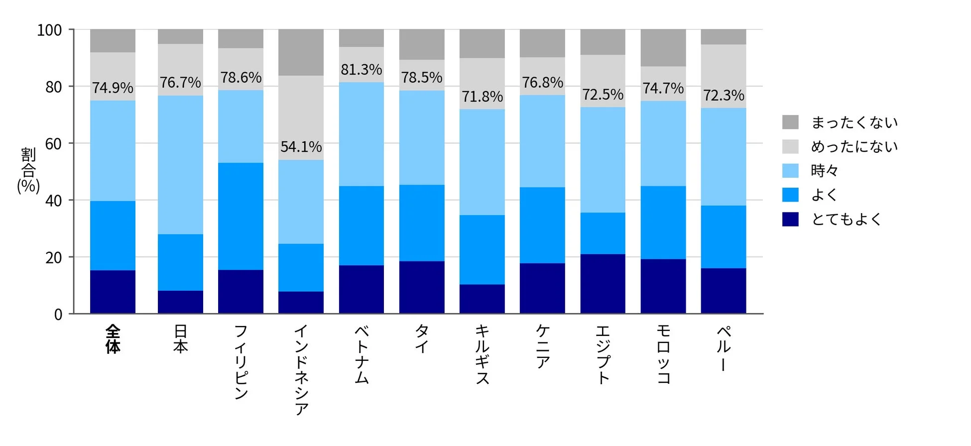 基礎学力という言葉の見聞きする頻度