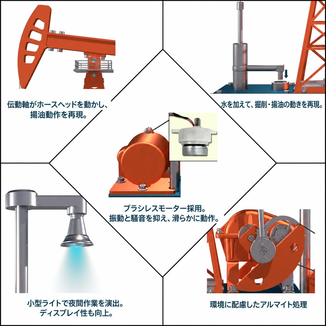 伝動軸がホースヘッドを動かし、揚油動作を再現。 水を加えて、掘削・揚油の動きを再現。 ブラシレスモーター採用。振動と騒音を抑え、滑らかに動作。 小型ライトで夜間作業を演出。ディスプレイ性も向上。 環境に配慮したアルマイト処理