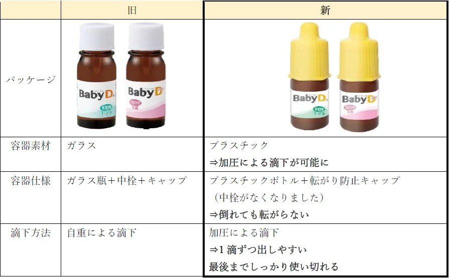 BabyDリニューアル比較