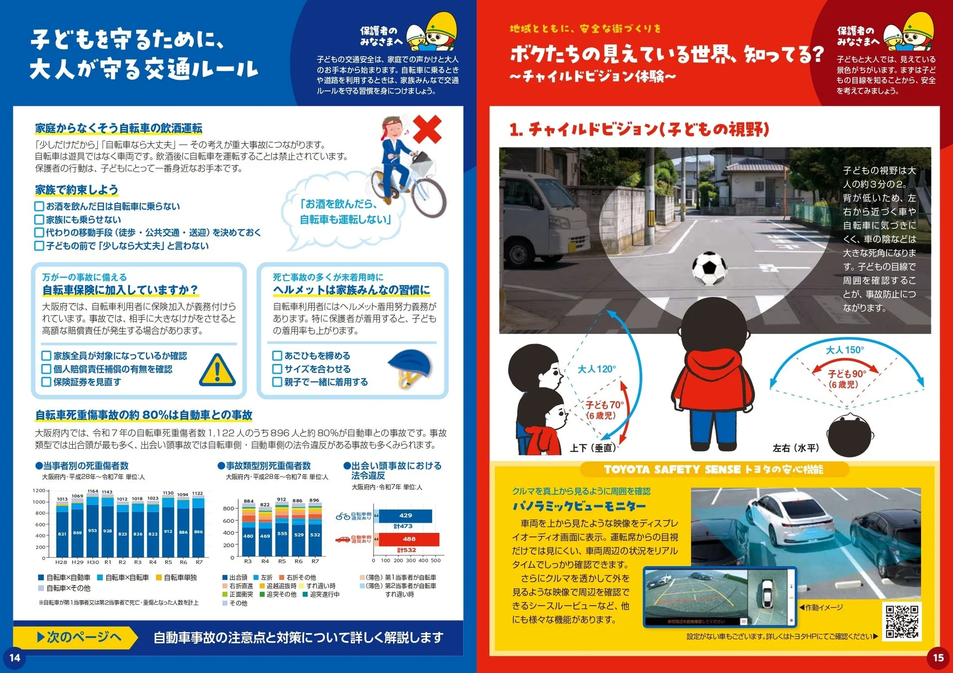 子どもの交通安全啓発資料