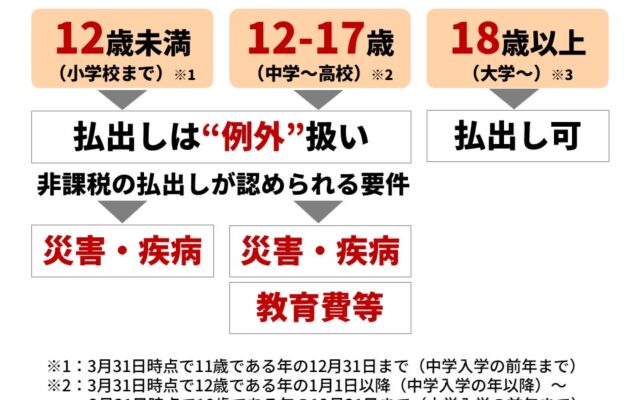こどもNISA、10月の申込受付開始を前に「落とし穴」まで徹底解説～OPENBOOK、4週連続の特集動画を9月30日より公開