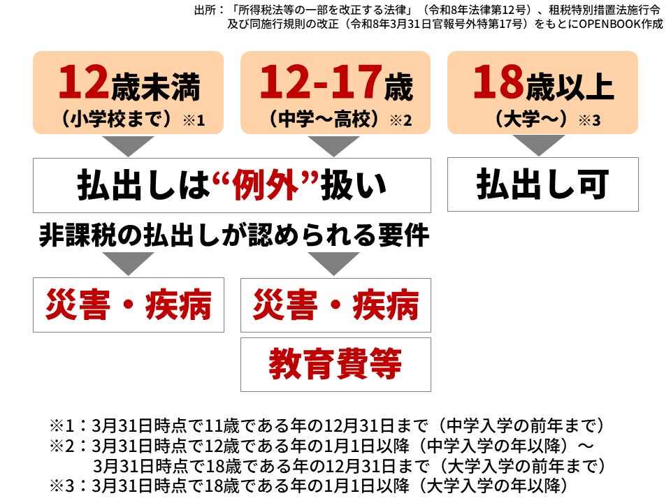 こどもNISA、10月の申込受付開始を前に「落とし穴」まで徹底解説～OPENBOOK、4週連続の特集動画を9月30日より公開