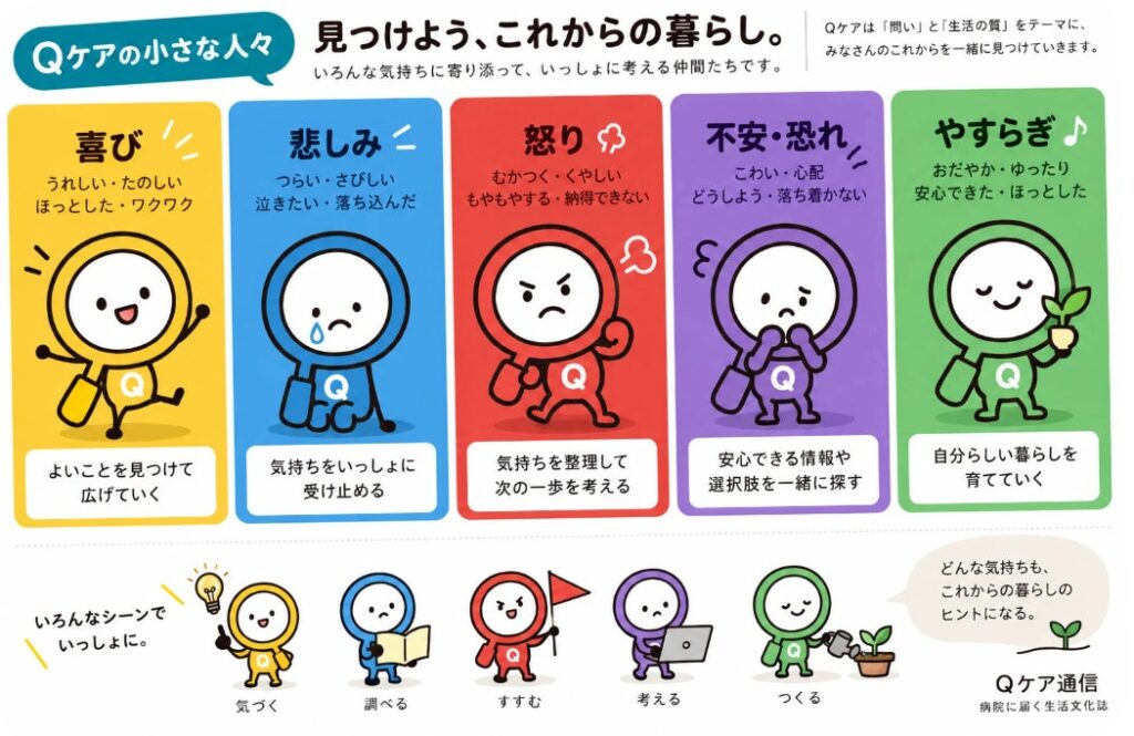 病院に届ける生活文化情報メディア「Qケア通信」WEB版を先行公開。全国の相談窓口を探せる検索機能と、WEBアプリ「Qケアbase」に「事前相談ナビ」を追加し、「Qケア メンタリング」もプレ運用を開始