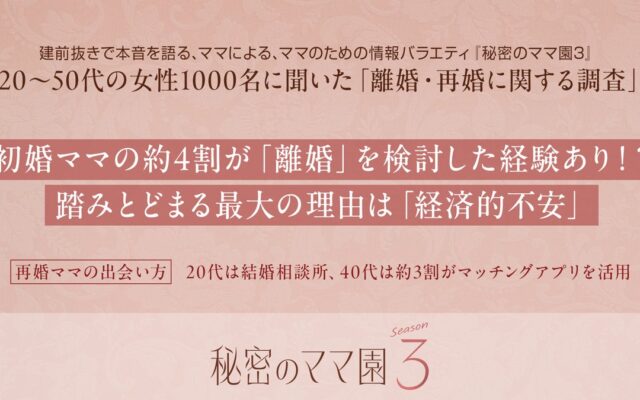 20～50代の女性1000名に聞いた「離婚・再婚に関する調査」を発表 初婚ママの約4割が「離婚」を検討した経験あり！？踏みとどまる最大の理由は「経済的不安」